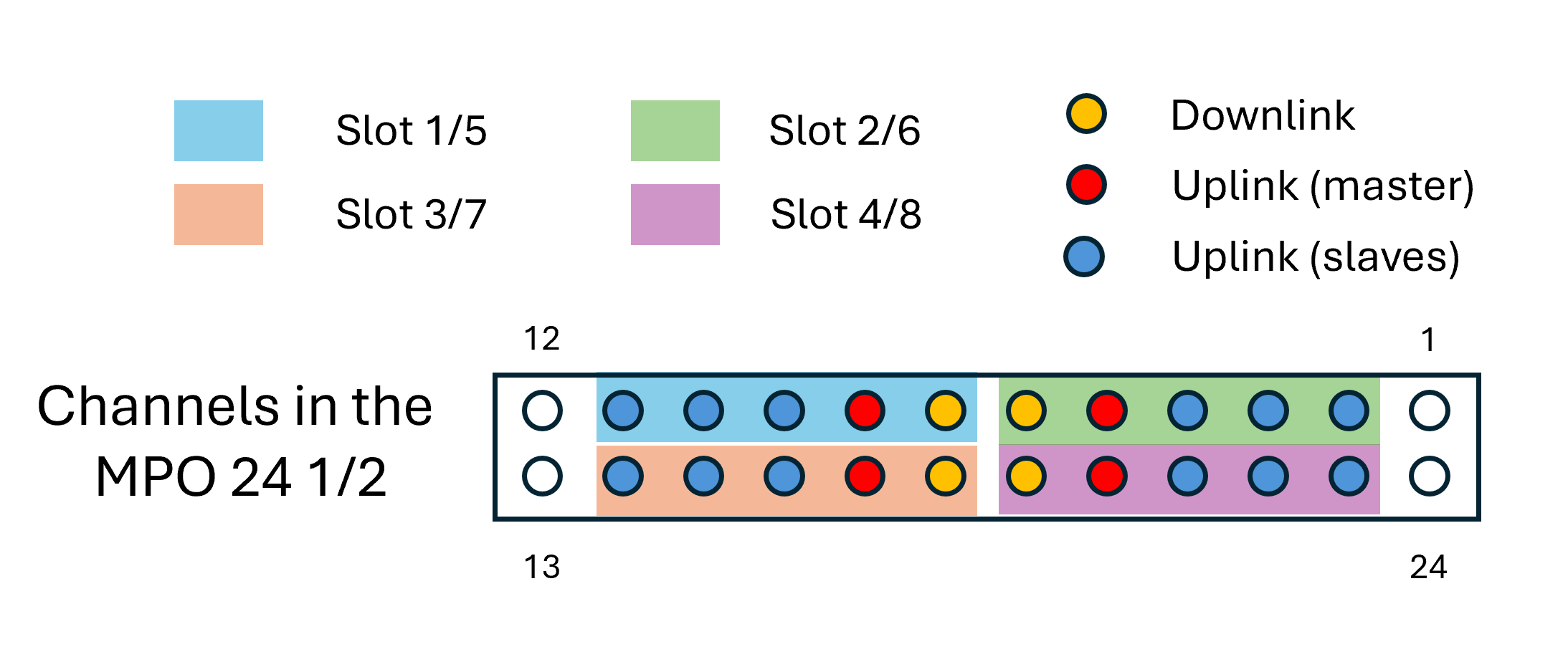 Optobox MPO mapping