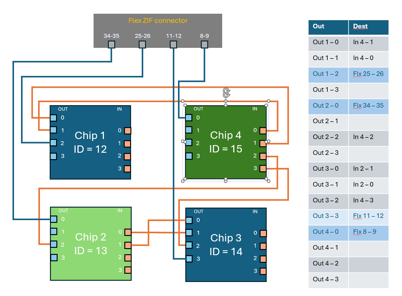 Quad L2-L4